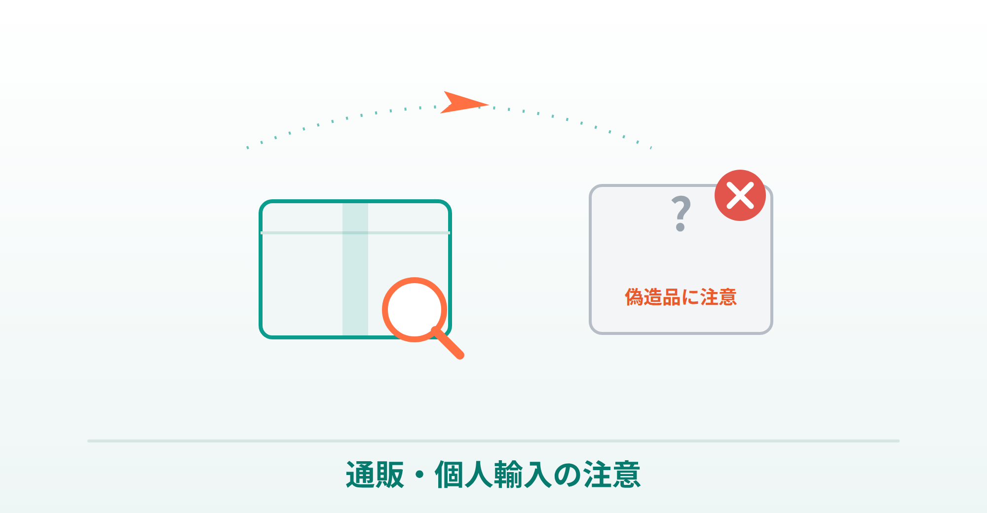 薄毛治療薬を通販・個人輸入で買うときの偽造品への注意を表した画像