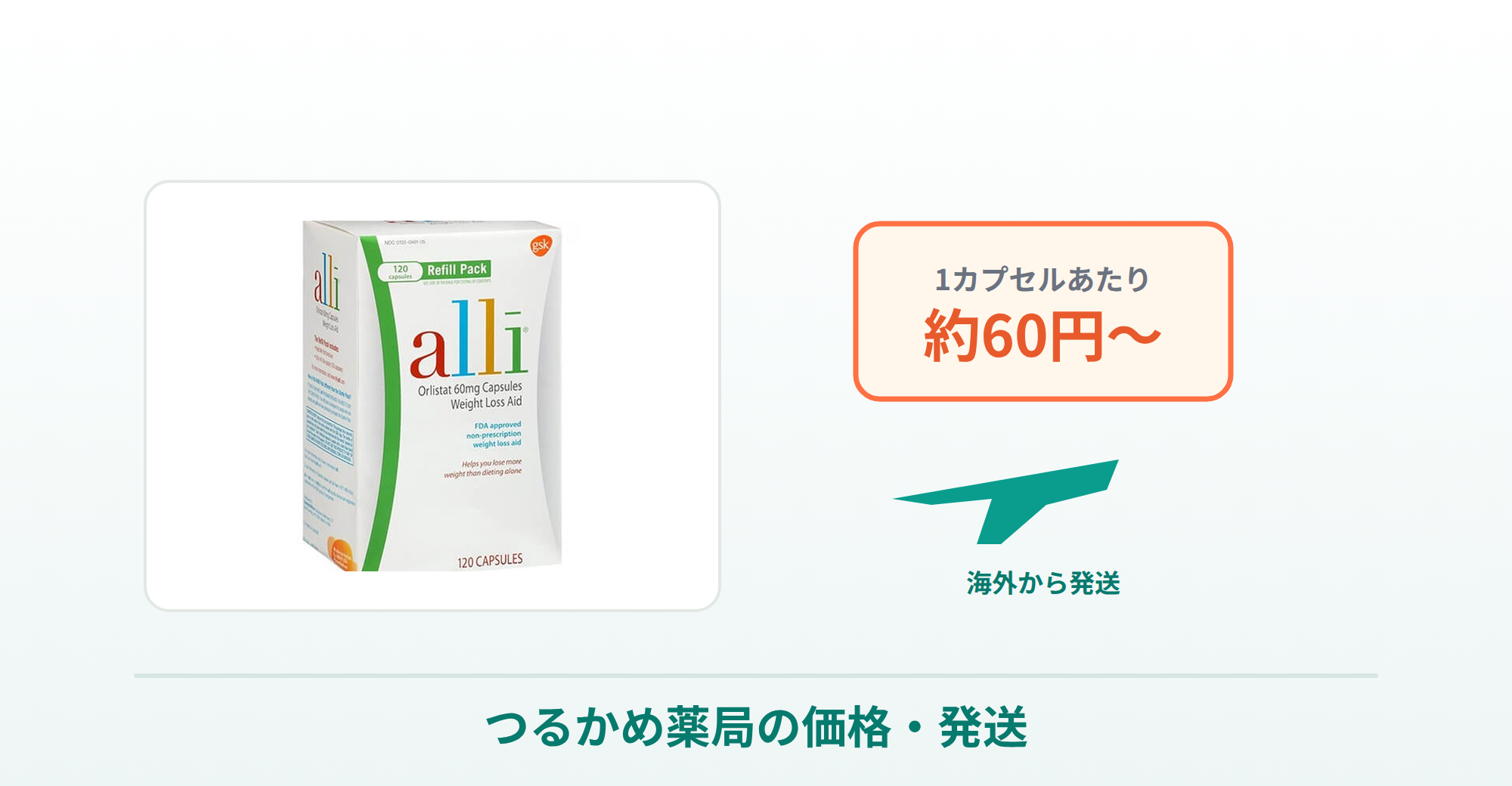 アライ（alli）通販のつるかめ薬局の価格・発送を商品写真で表した画像