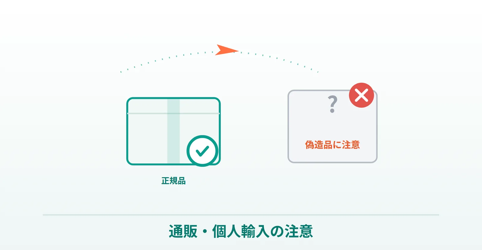 ニキビ薬を通販・個人輸入で買うときの注意を説明する画像