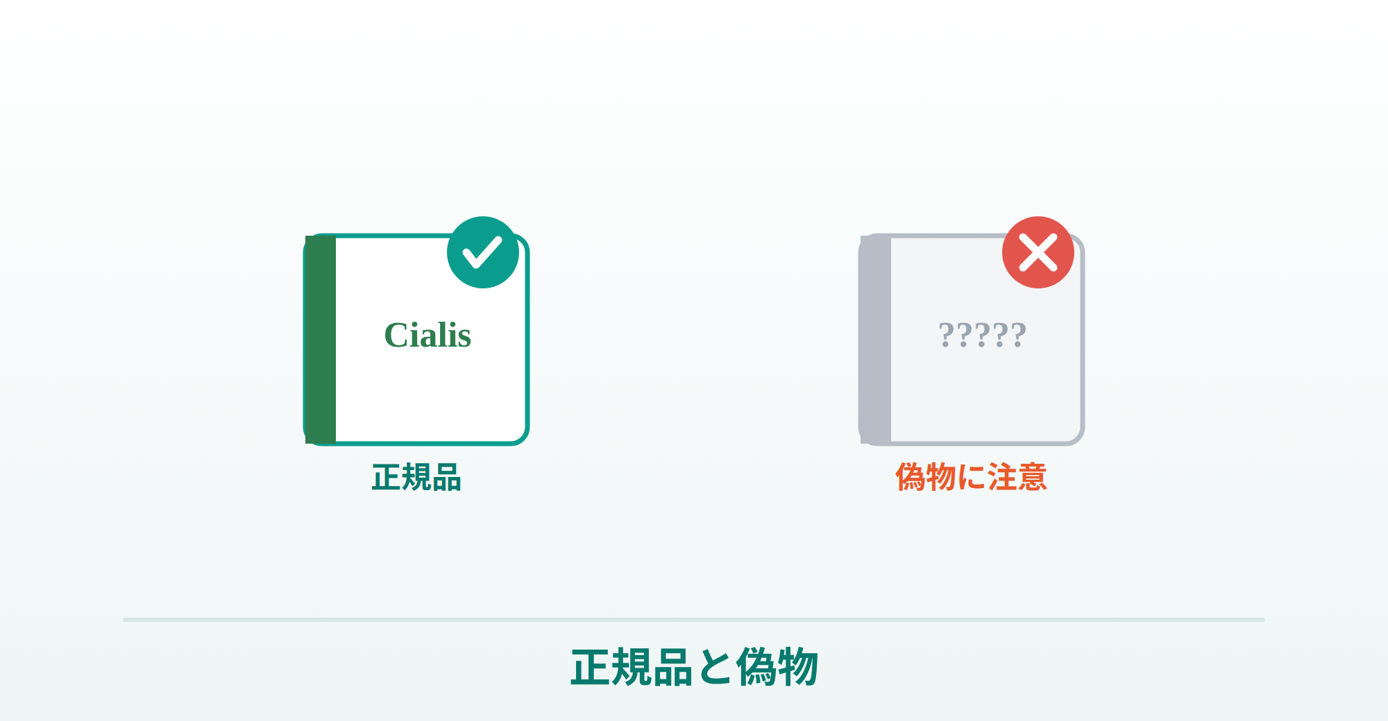 シアリスを個人輸入のつるかめ薬局で買う際の注意の説明画像