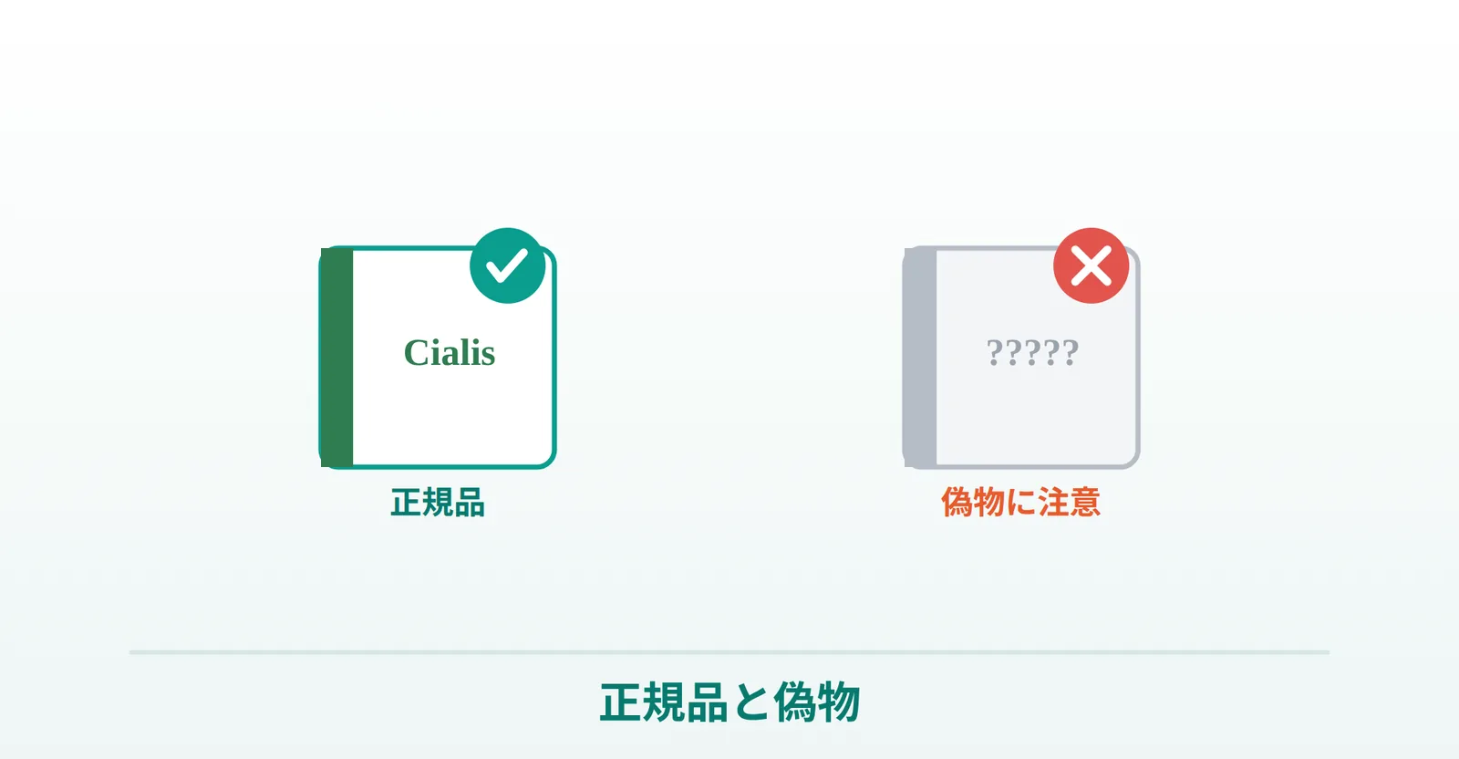 シアリスを個人輸入のつるかめ薬局で買う際の注意の説明画像