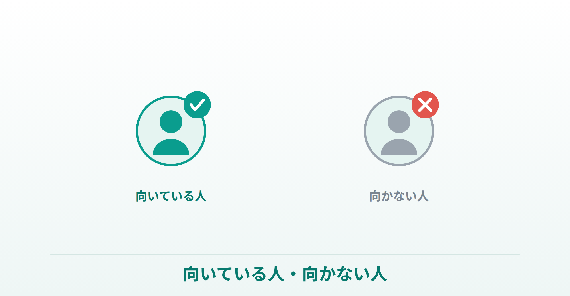シアリスが向いている人・向かない人の説明画像