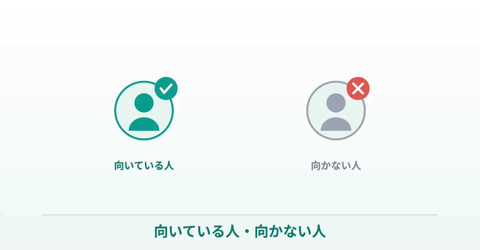 シアリスが向いている人・向かない人の説明画像