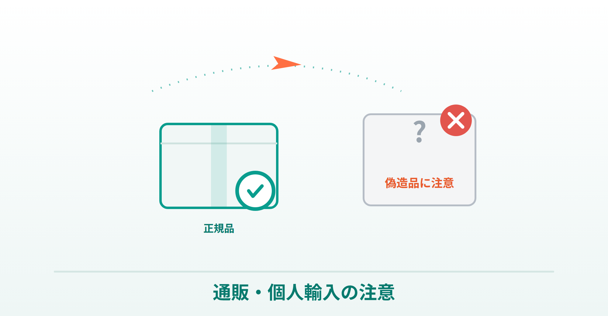 ダイエット薬を通販・個人輸入で買うときの注意を説明する画像