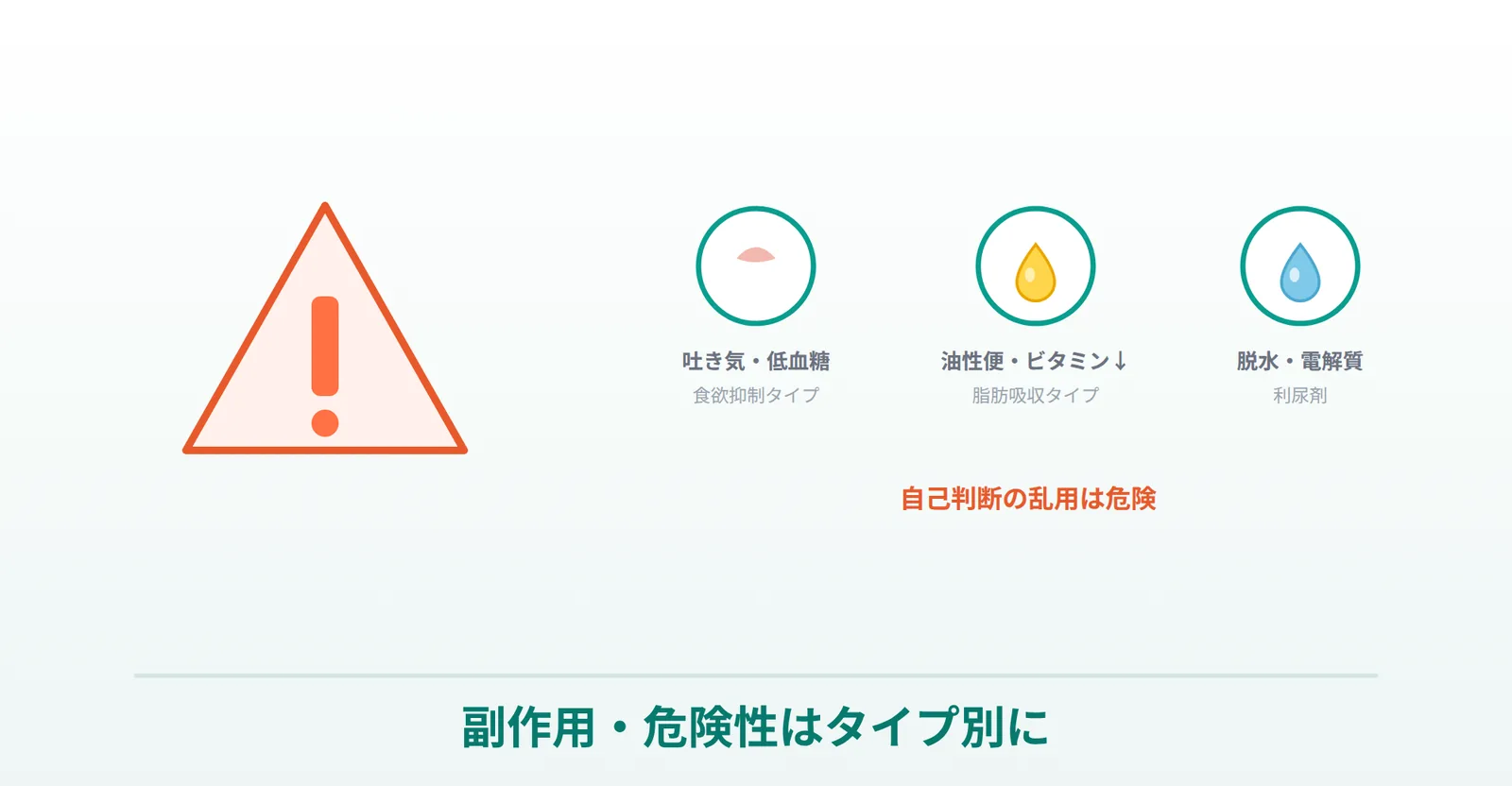 ダイエット薬の副作用・危険性をタイプ別に説明する画像