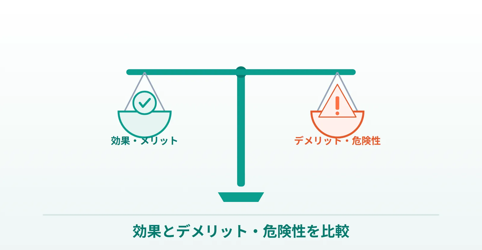 ダイエット薬をタイプ別に効果とデメリット・危険性で比較する表の画像