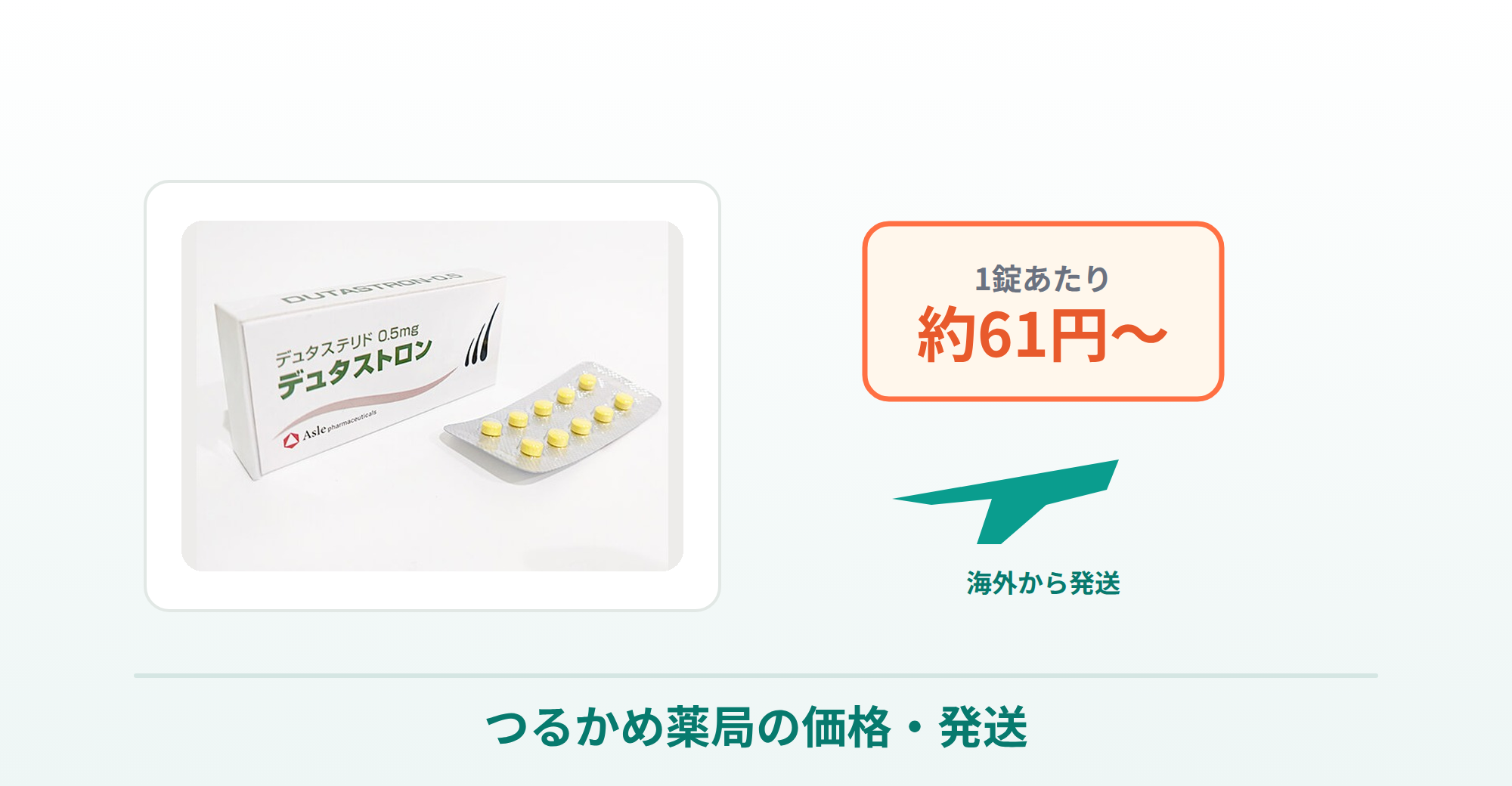 デュタステリド通販のつるかめ薬局の価格・発送の説明画像