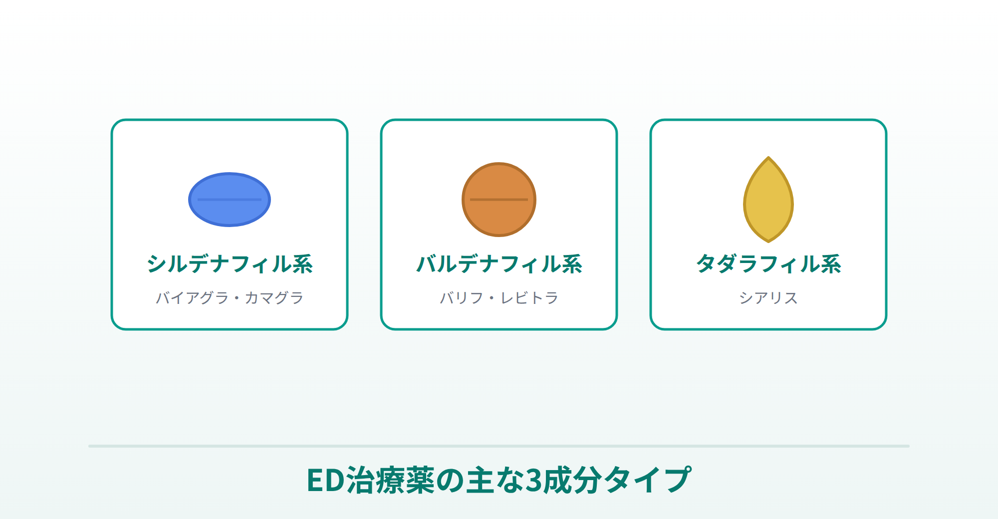 ED治療薬の仕組みと種類を説明する画像