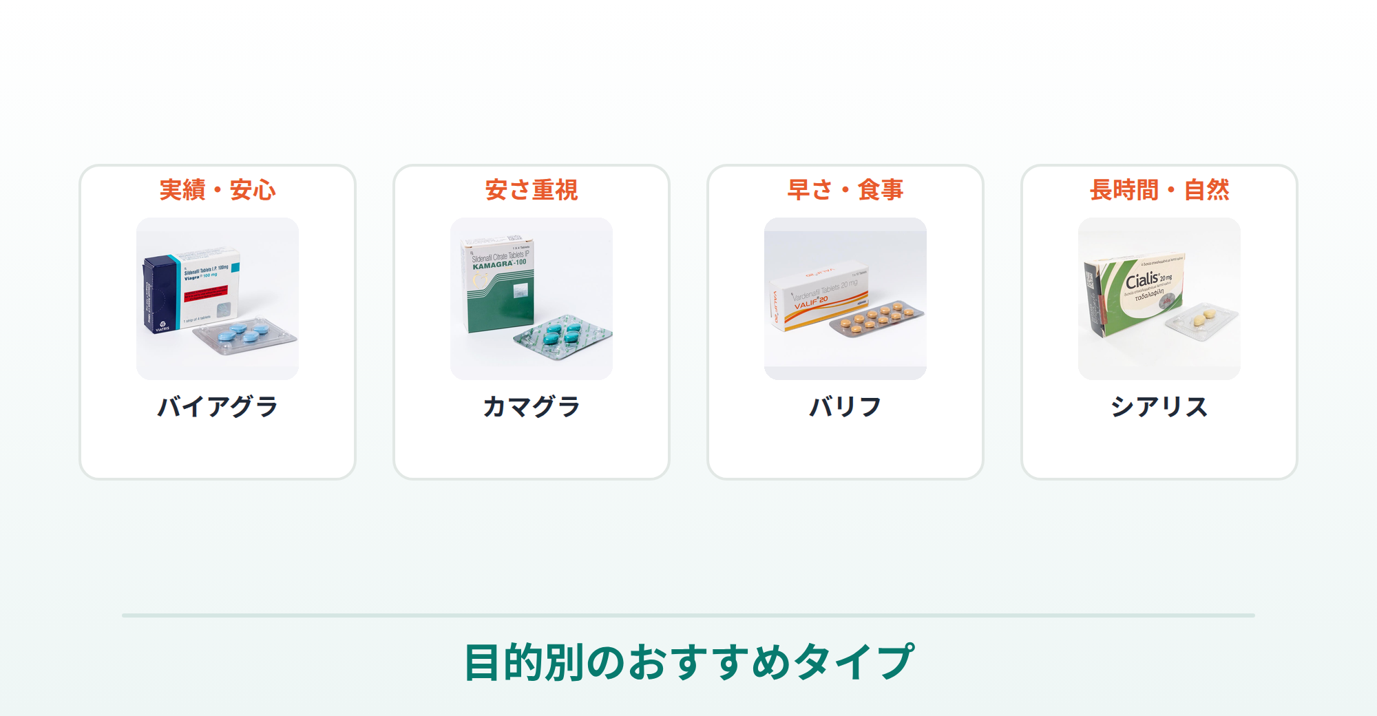 ED治療薬の目的別の選び方を説明する画像