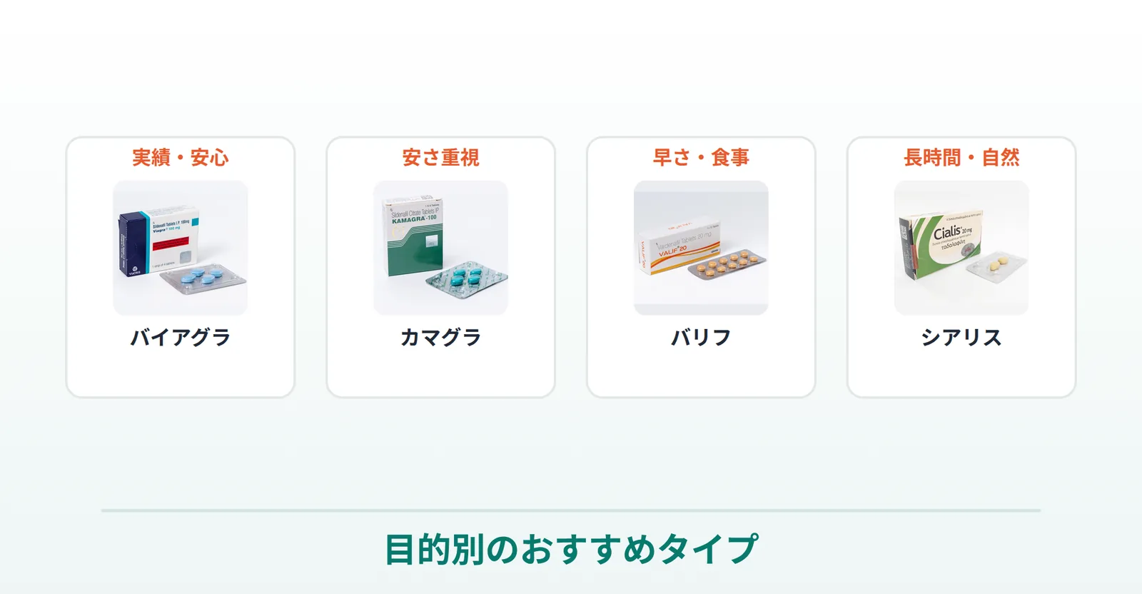 ED治療薬の目的別の選び方を説明する画像