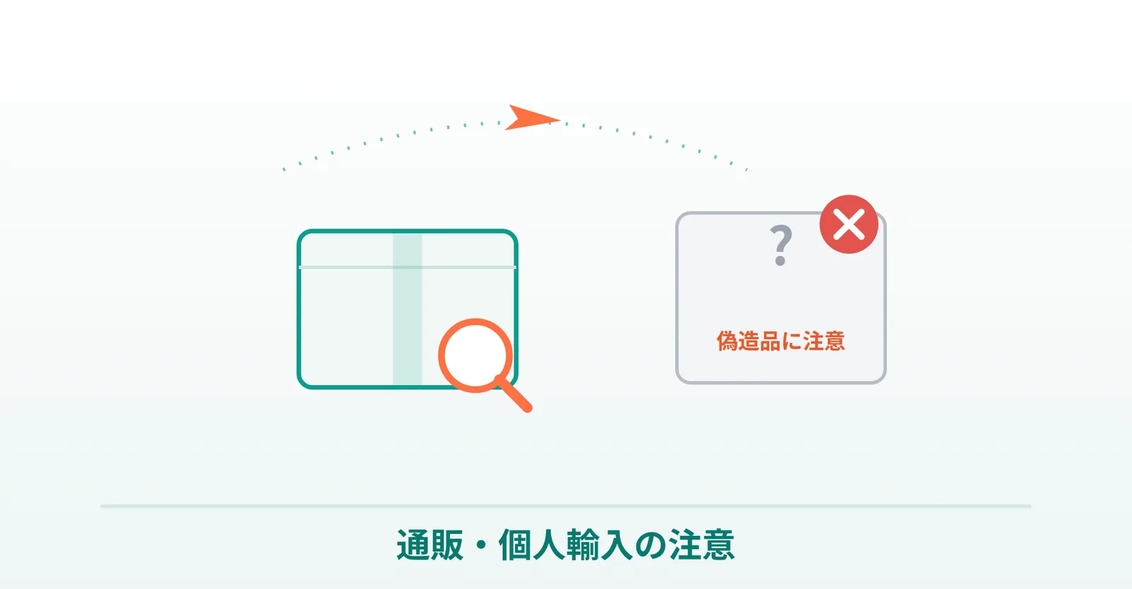 ED治療薬を通販・個人輸入で買うときの注意を説明する画像