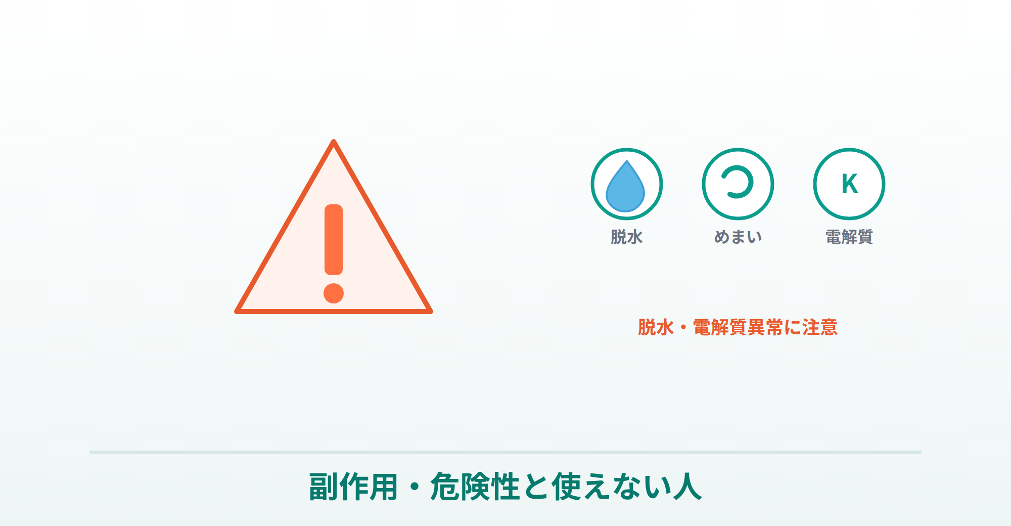 フロセミドの副作用・危険性（脱水・めまい・電解質異常）と使えない人を表したイラスト