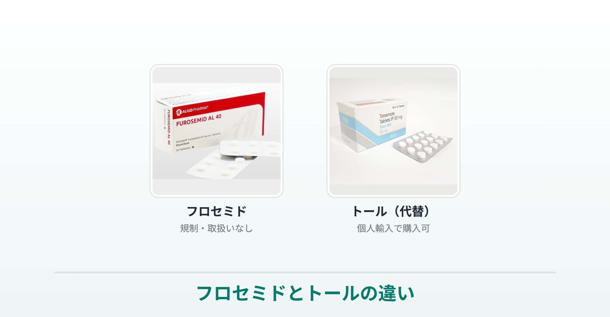 フロセミド（取扱いなし）とトール（代替・購入可）の違いを商品画像で比較した画像