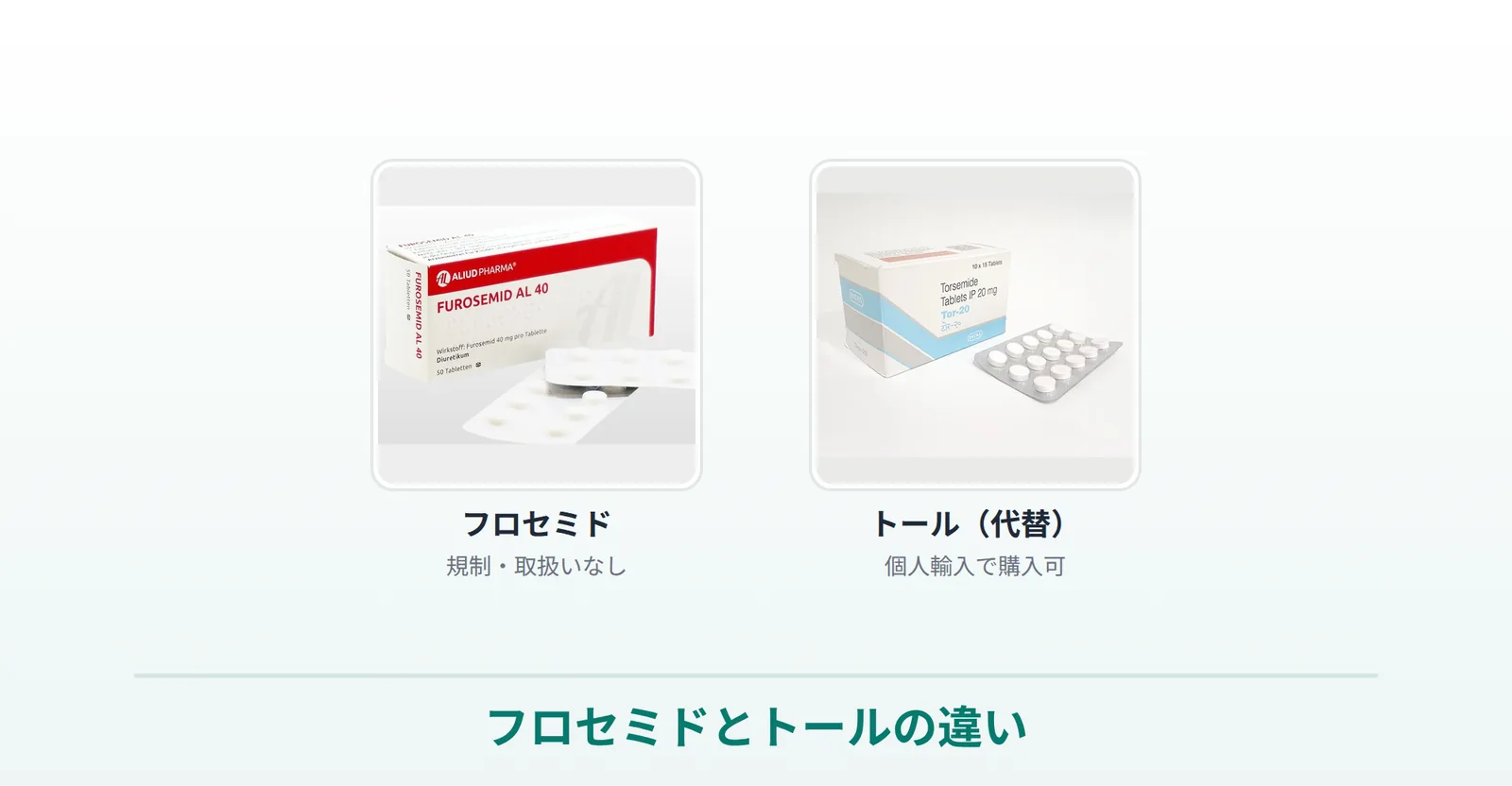 フロセミド（取扱いなし）とトール（代替・購入可）の違いを商品画像で比較した画像