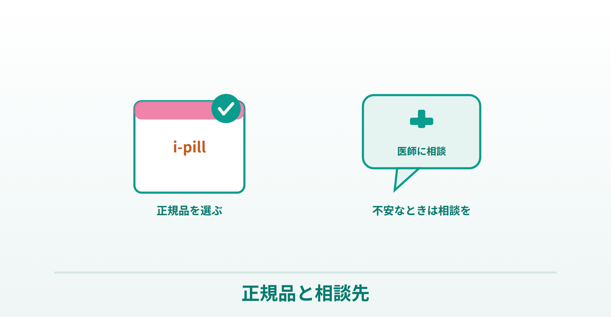 アイピルの正規品を選ぶことと、不安なときは医師に相談できることを表したイラスト