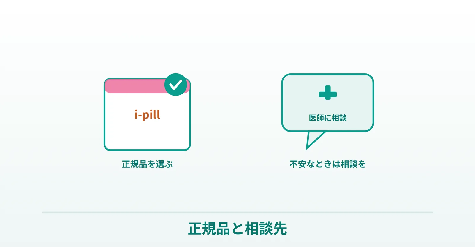 アイピルの正規品を選ぶことと、不安なときは医師に相談できることを表したイラスト