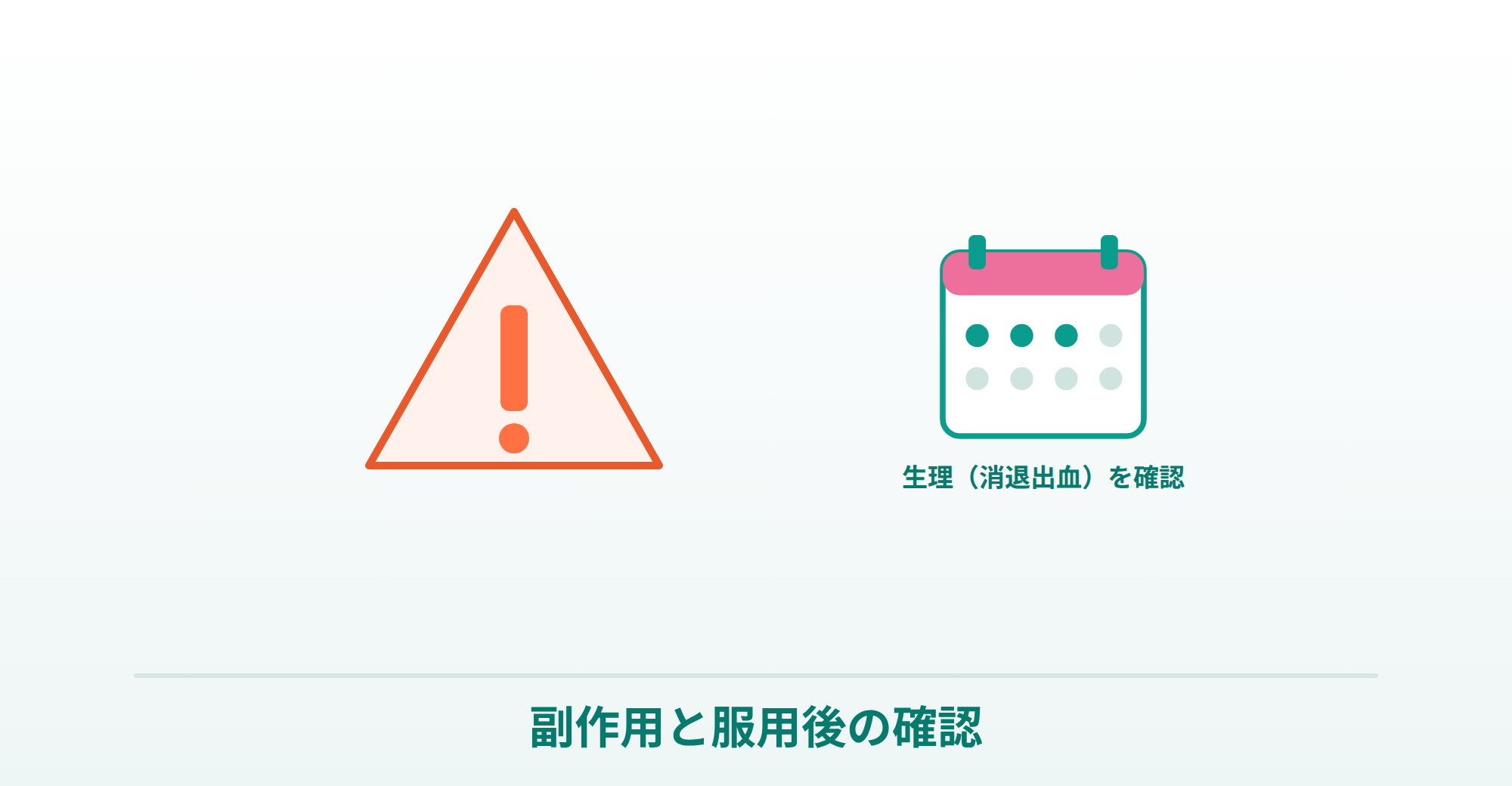 アイピルの副作用と、服用後に生理（消退出血）を確認することを表したイラスト