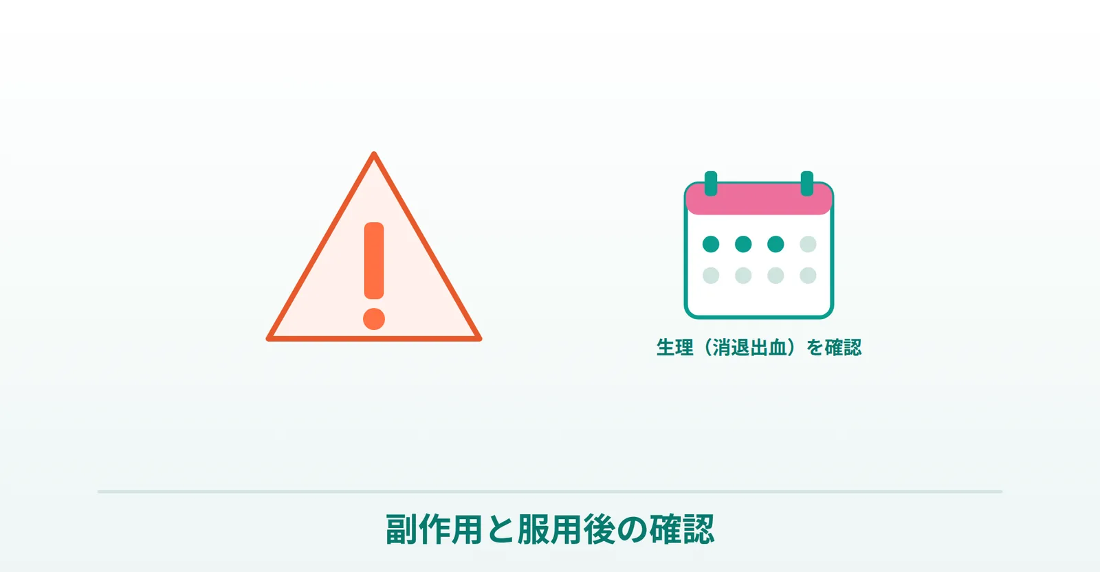 アイピルの副作用と、服用後に生理（消退出血）を確認することを表したイラスト
