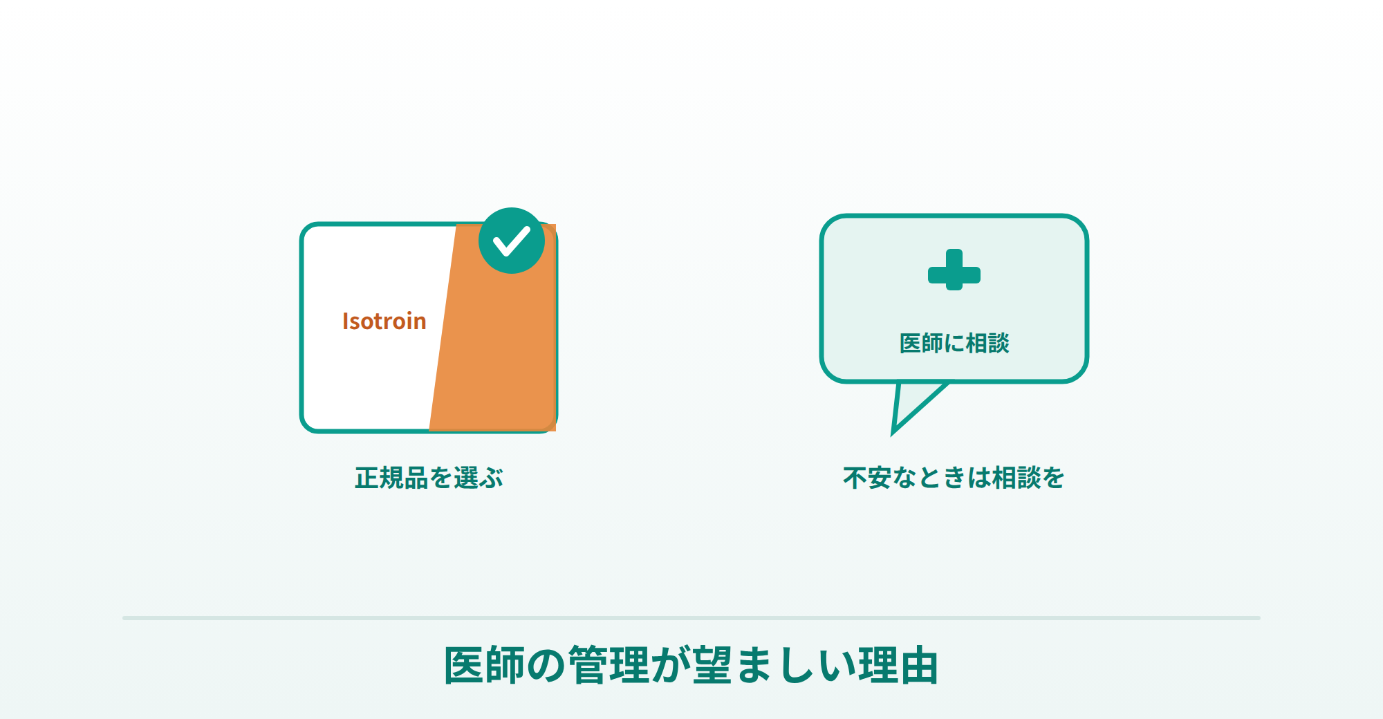 イソトロインを個人輸入のつるかめ薬局で買う際の注意と医師管理の説明画像