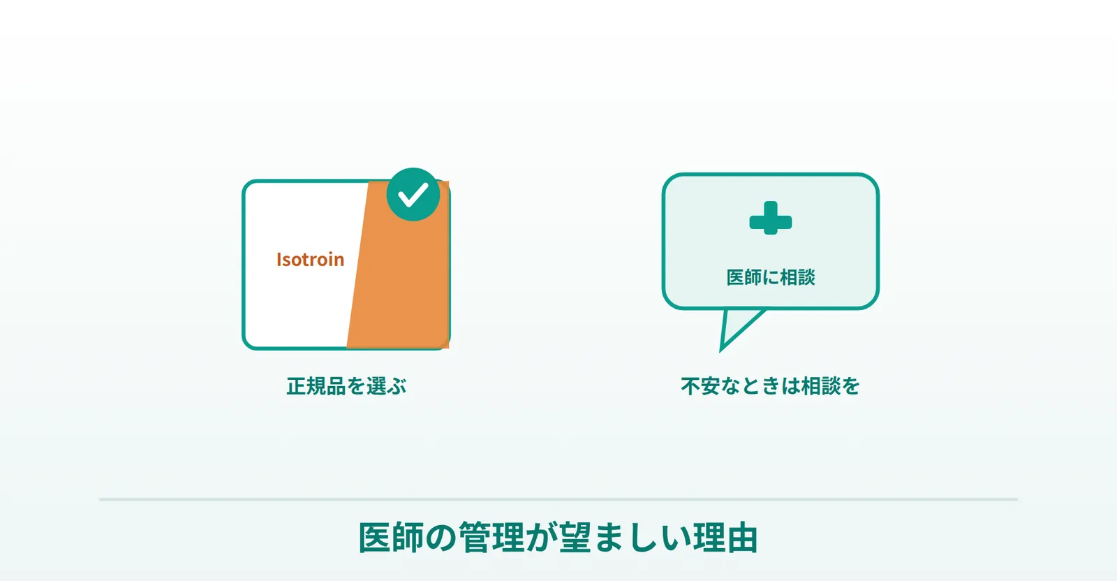イソトロインを個人輸入のつるかめ薬局で買う際の注意と医師管理の説明画像