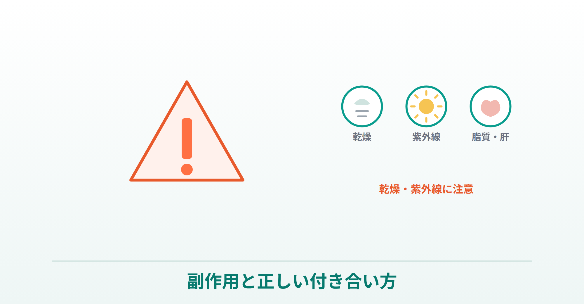 イソトロインの副作用と正しい付き合い方の説明画像