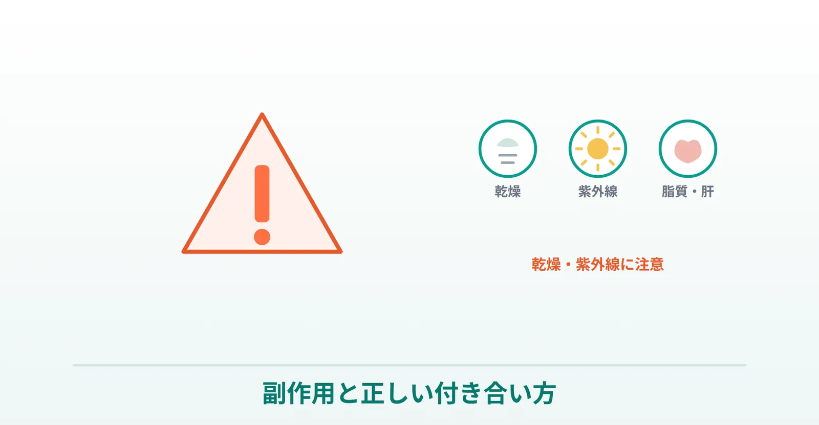イソトロインの副作用と正しい付き合い方の説明画像