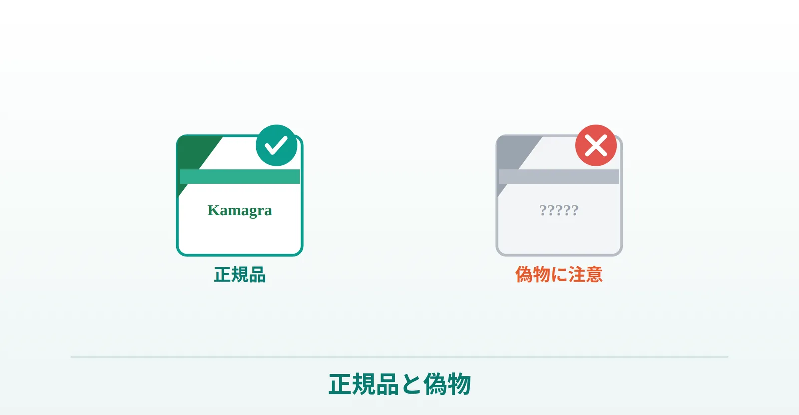 カマグラを個人輸入のつるかめ薬局で買う際の正規品と偽物の注意の説明画像