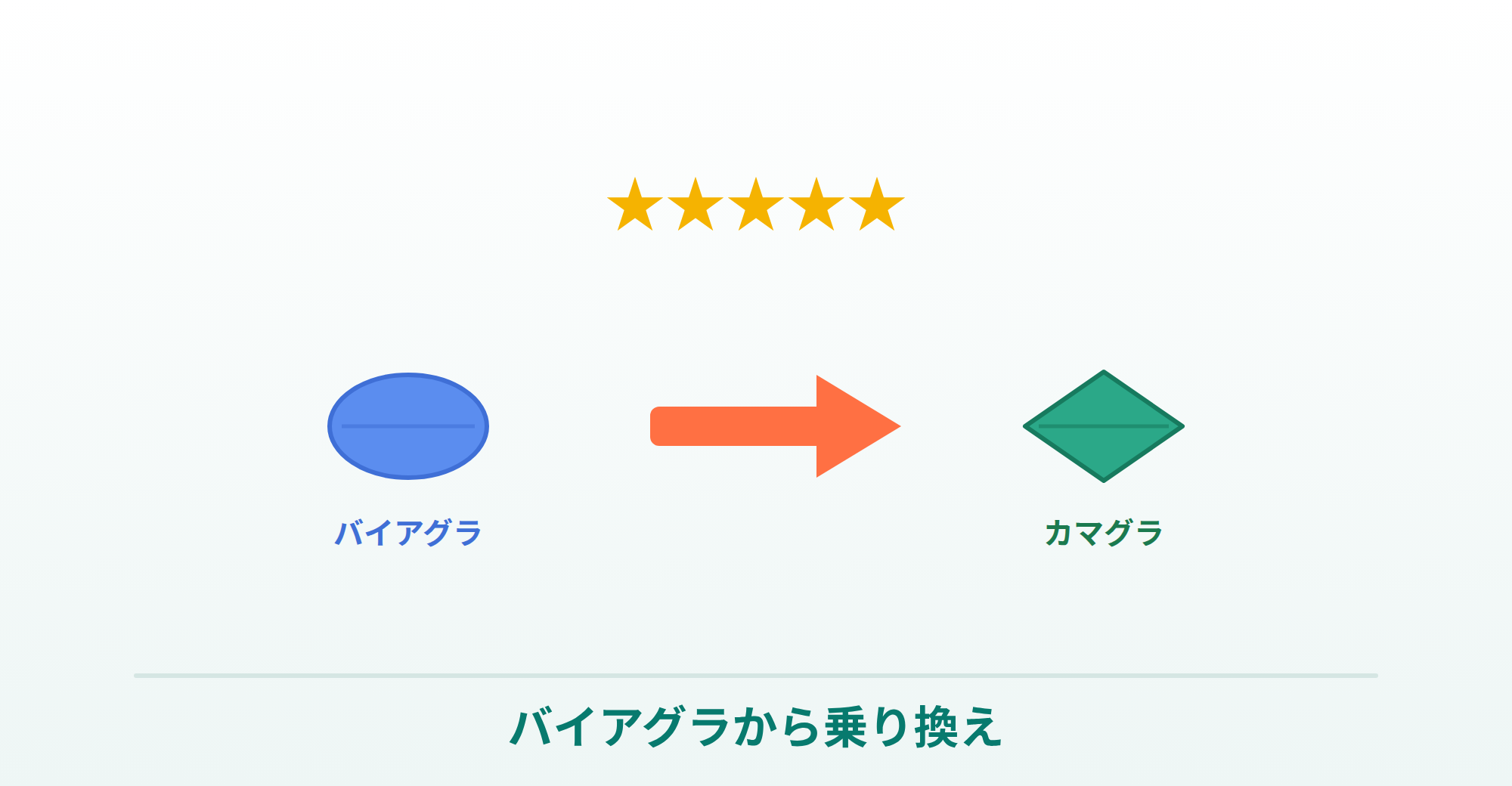 バイアグラからカマグラへ乗り換えた人の口コミイメージ画像
