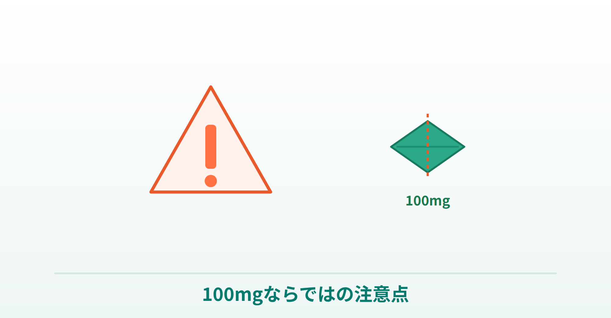 カマグラゴールド100mgの注意点と副作用の説明画像