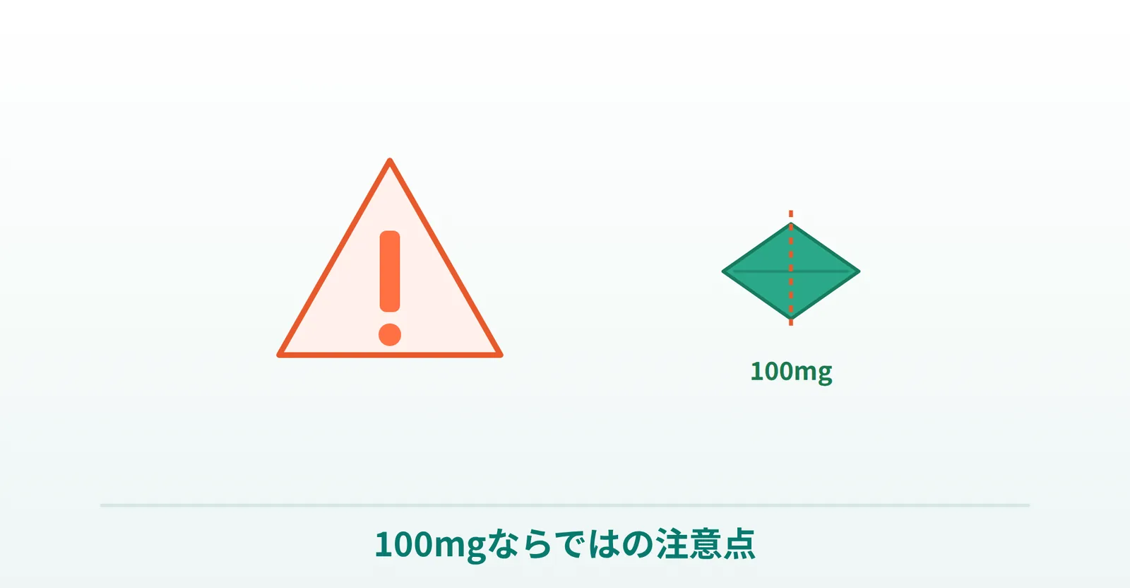カマグラゴールド100mgの注意点と副作用の説明画像