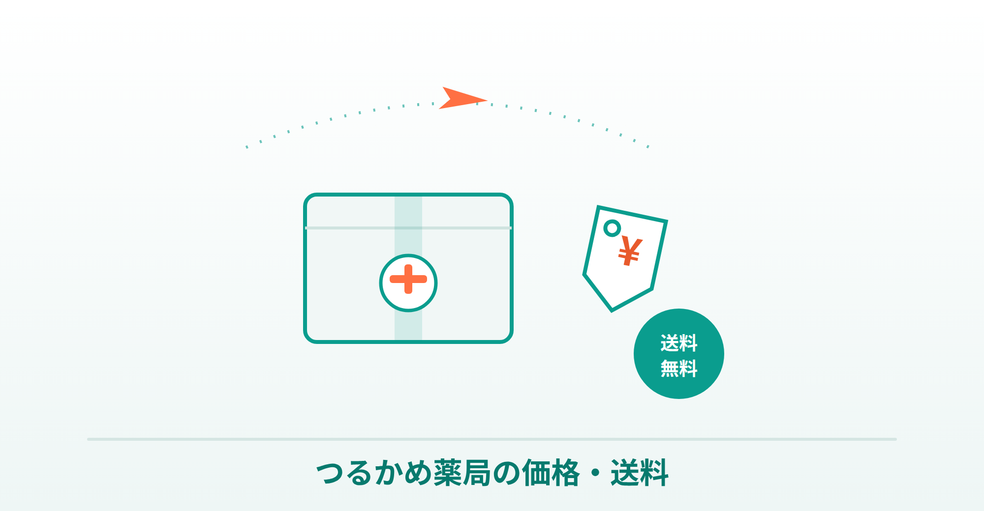 カマグラ通販のつるかめ薬局の価格・送料の説明画像