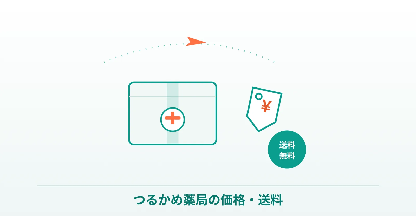 カマグラ通販のつるかめ薬局の価格・送料の説明画像