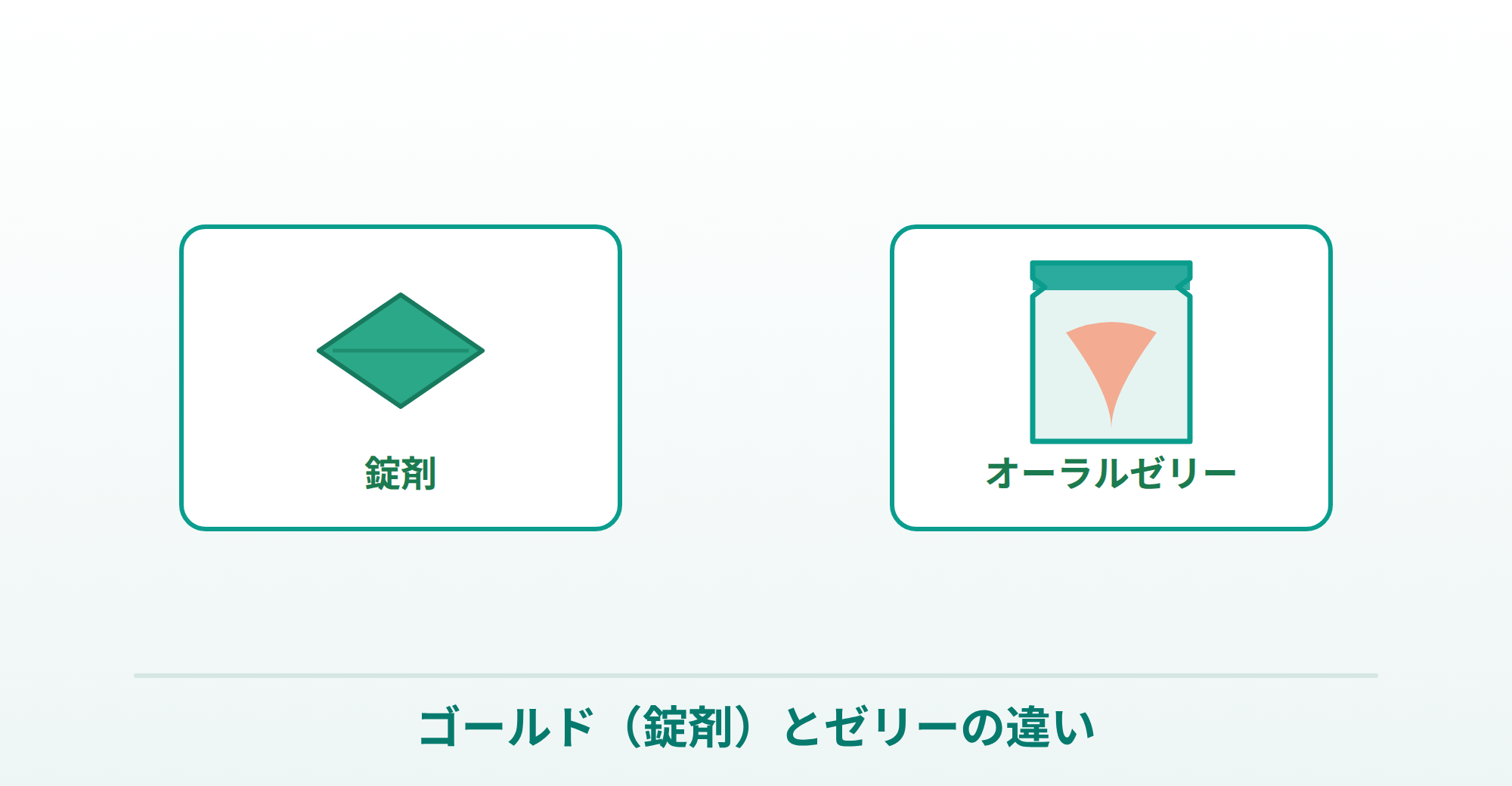 カマグラゴールドとカマグラオーラルゼリーの違いの説明画像