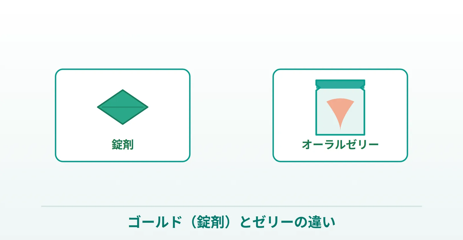 カマグラゴールドとカマグラオーラルゼリーの違いの説明画像