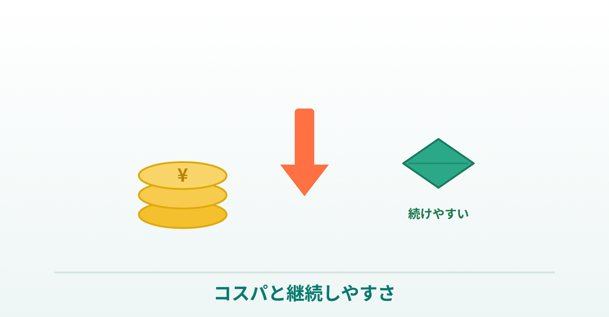 カマグラゴールドが選ばれる理由（コスパ）の説明画像