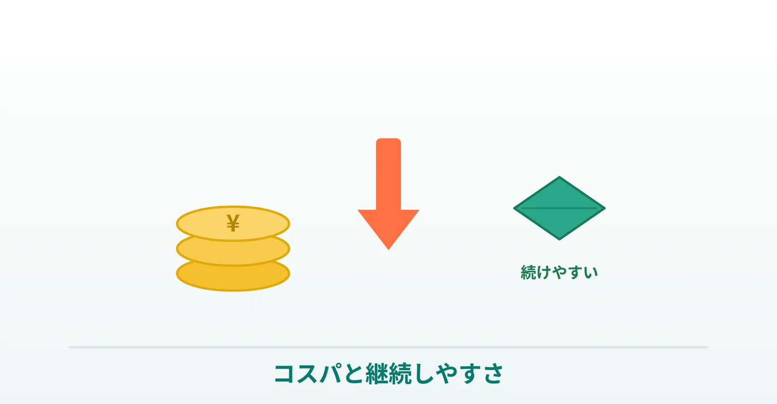 カマグラゴールドが選ばれる理由（コスパ）の説明画像