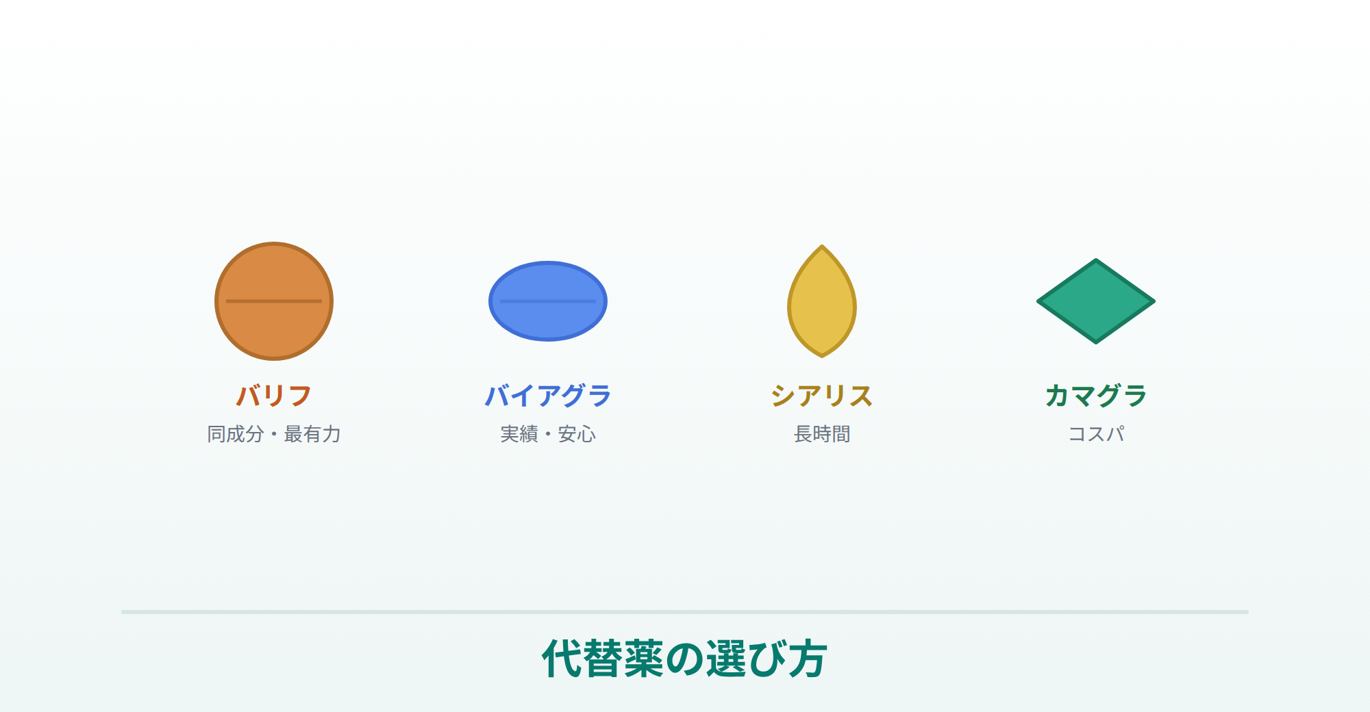 レビトラの代替薬の選び方の説明画像