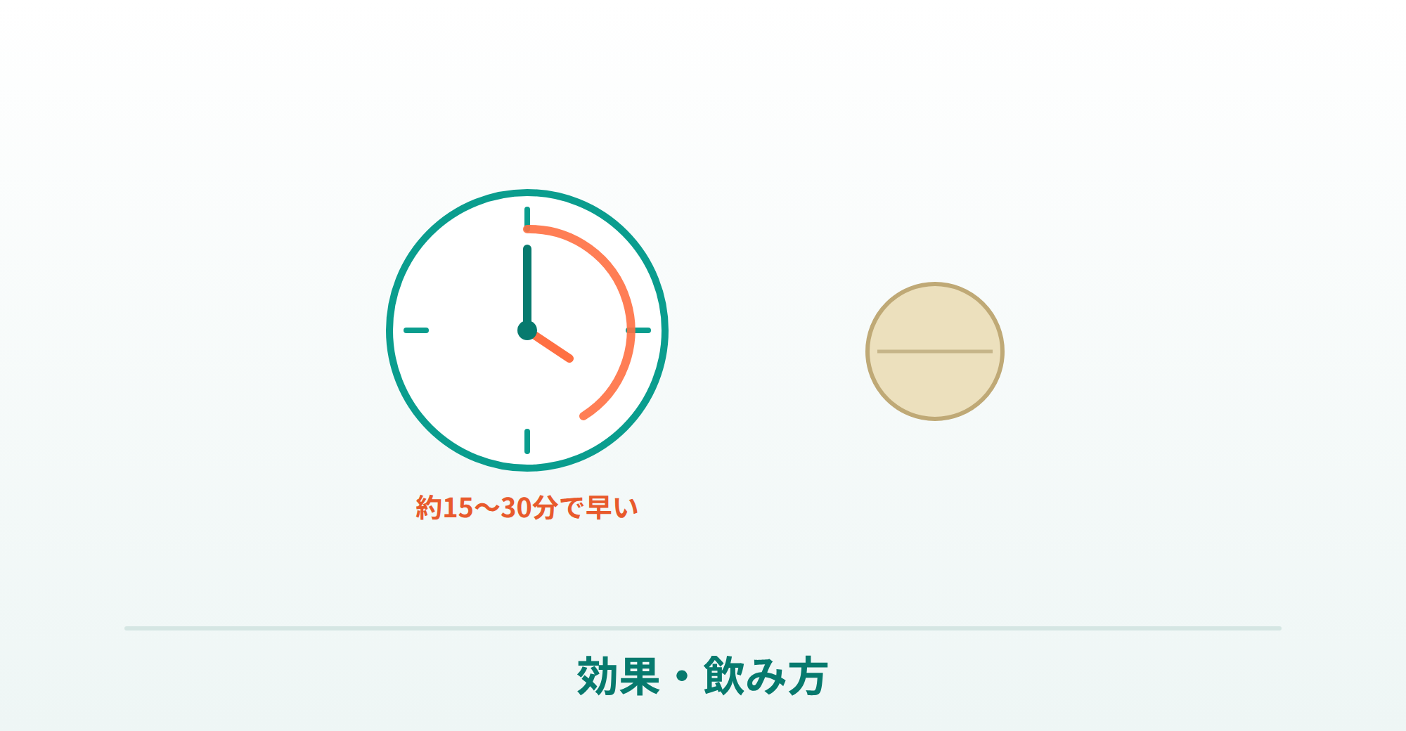 レビトラの効果と飲み方の説明画像