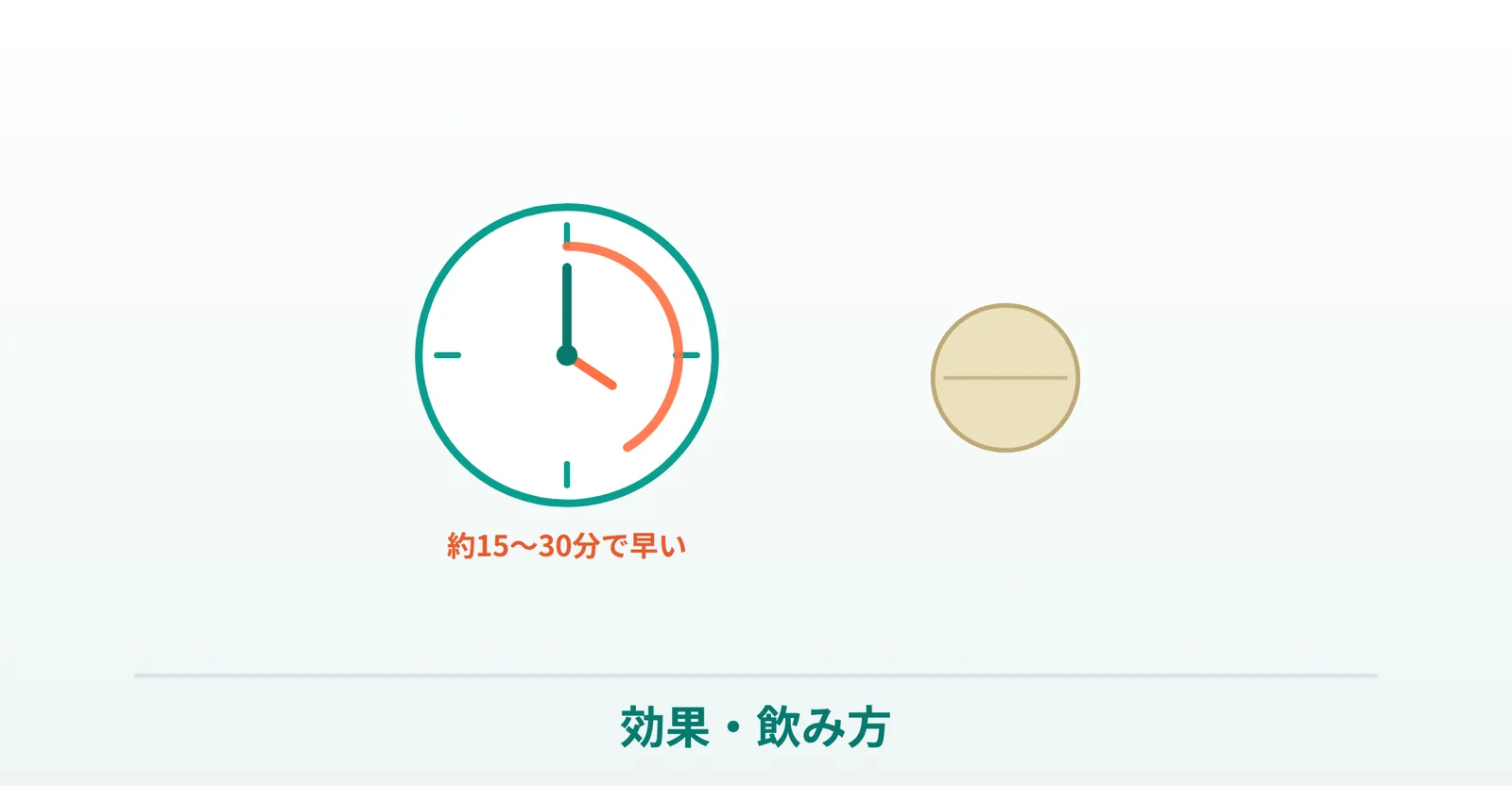 レビトラの効果と飲み方の説明画像