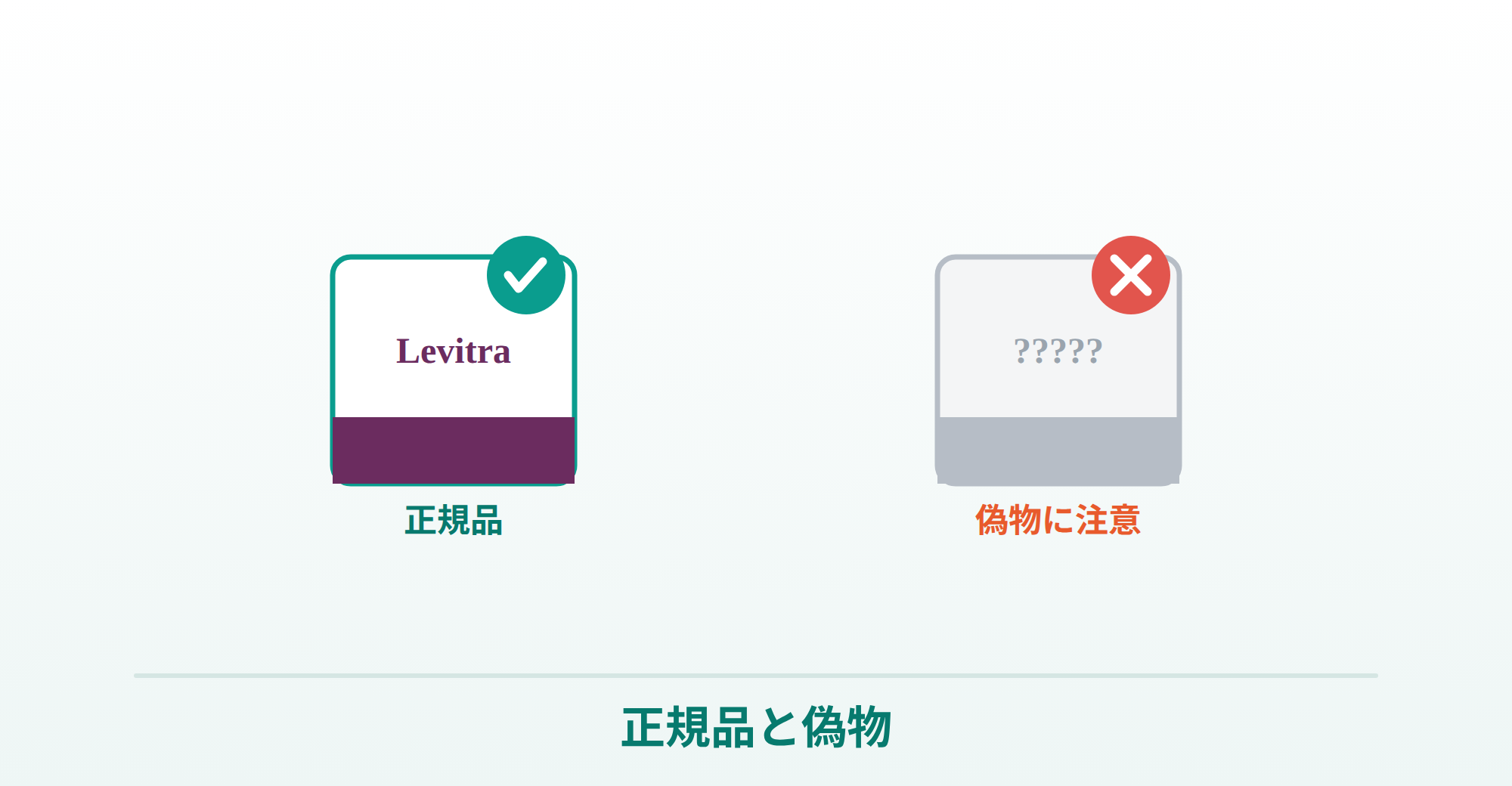 ED治療薬を個人輸入で買う際の注意の説明画像