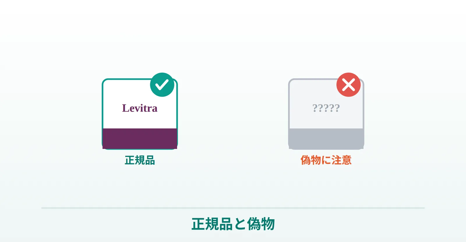 ED治療薬を個人輸入で買う際の注意の説明画像