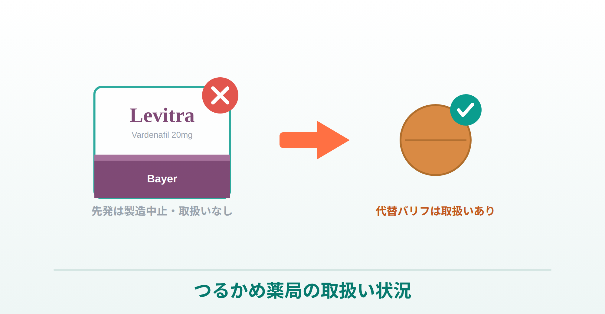 レビトラの取扱い状況の説明画像