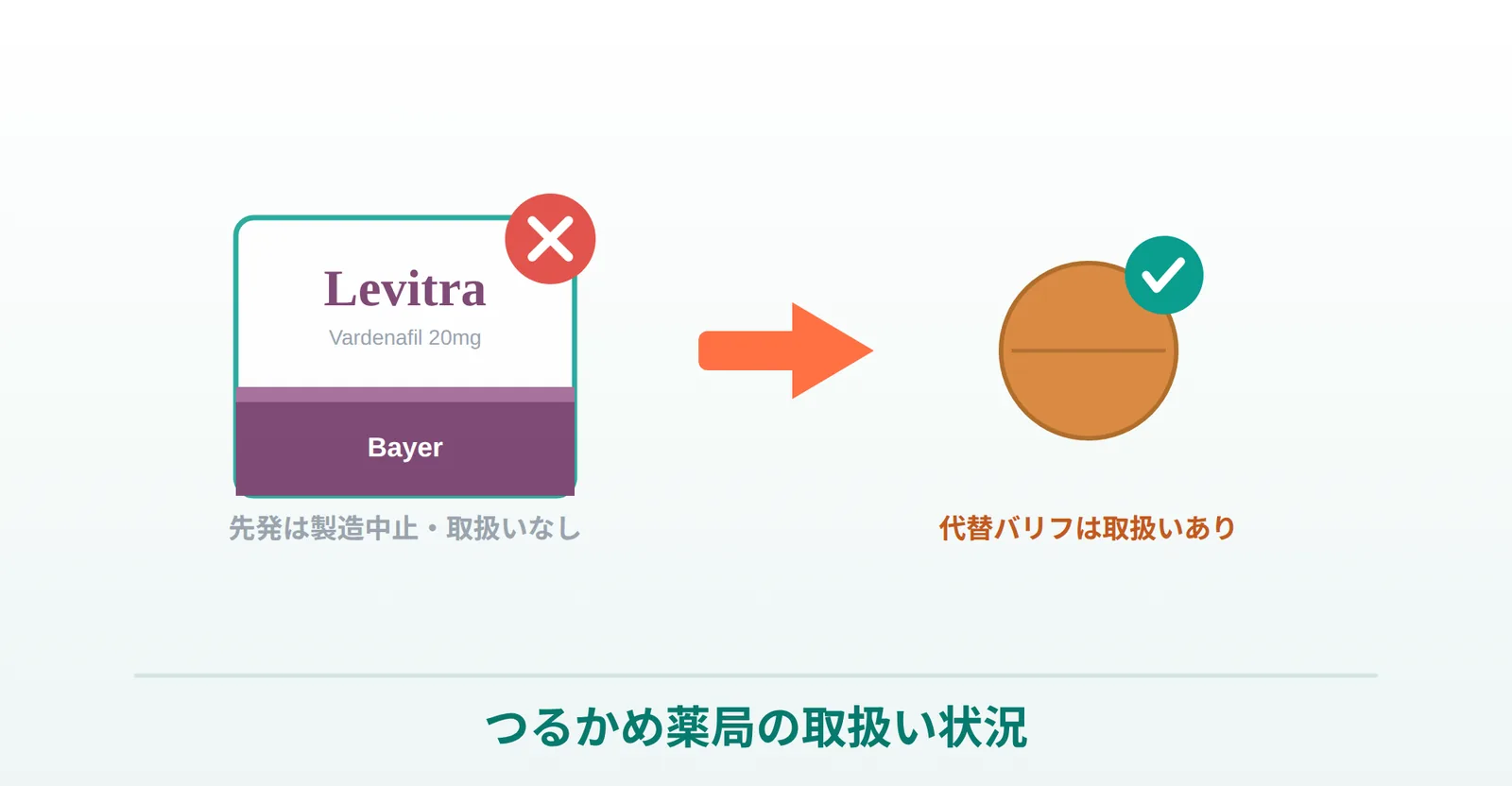 レビトラの取扱い状況の説明画像