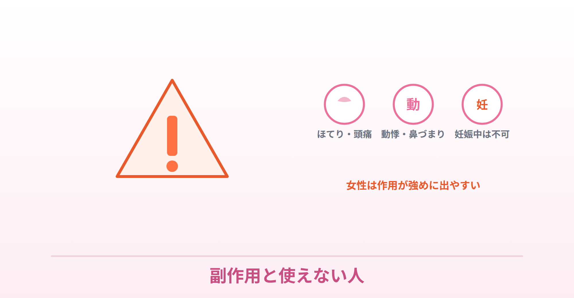 ラブグラの副作用（ほてり・頭痛・動悸・鼻づまり）と、妊娠中は不可などの注意を表したイラスト