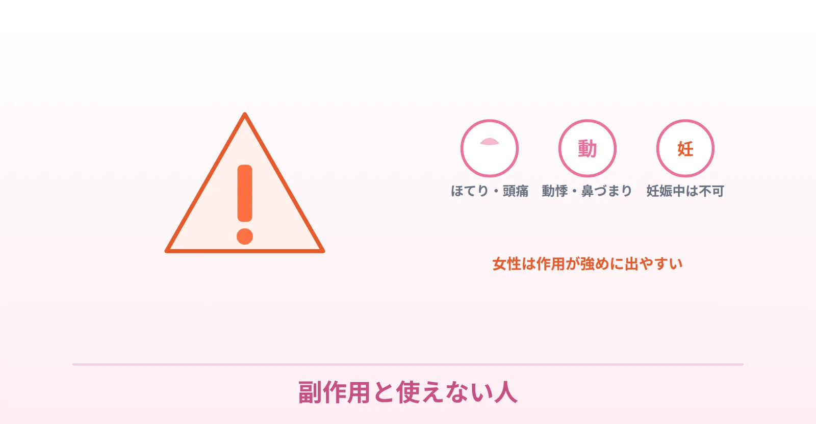 ラブグラの副作用（ほてり・頭痛・動悸・鼻づまり）と、妊娠中は不可などの注意を表したイラスト