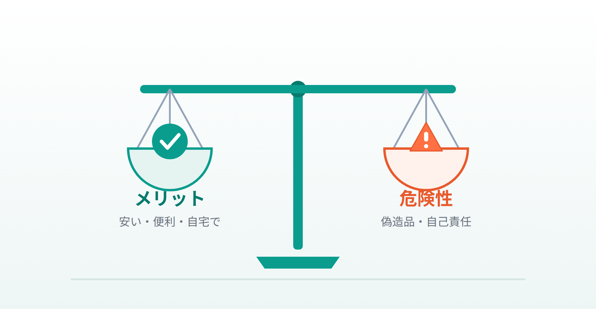 個人輸入・通販のメリットと危険性を説明する画像
