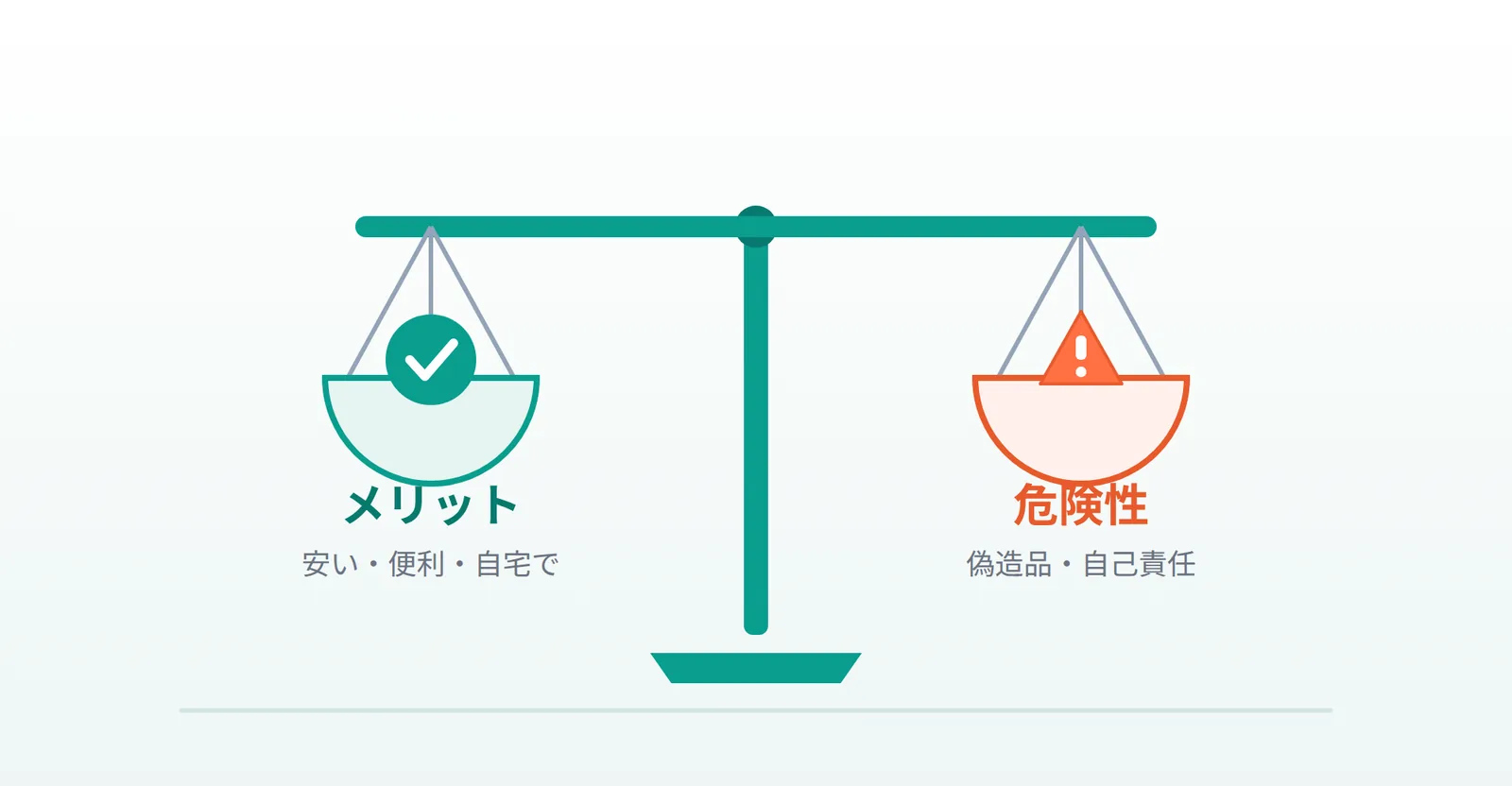 個人輸入・通販のメリットと危険性を説明する画像