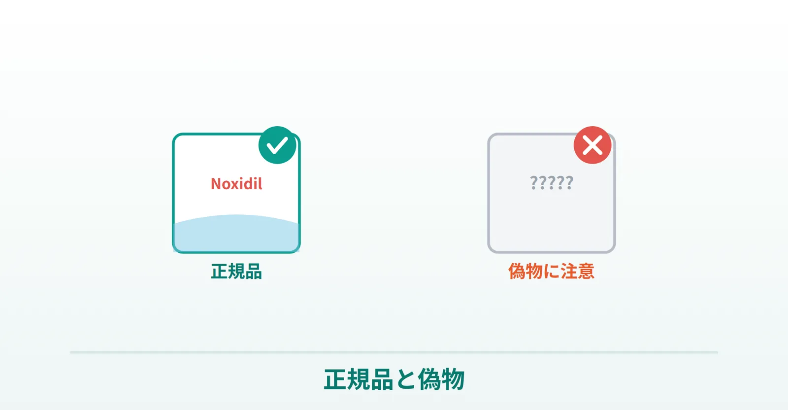 ミノキシジル（Noxidil）の正規品と偽物の違いをチェックと×マークで表したイラスト