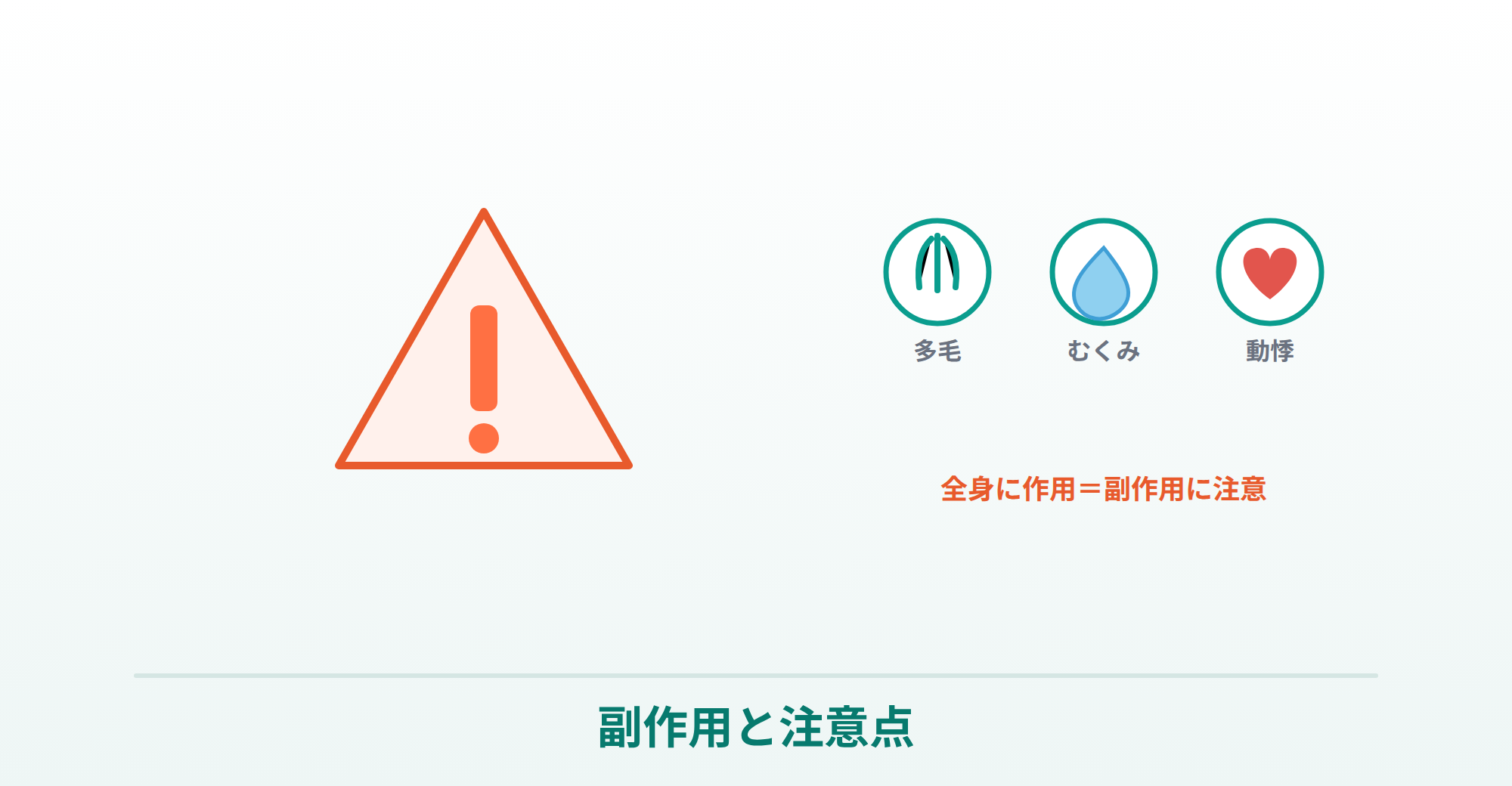 ミノキシジル内服の副作用（多毛・むくみ・動悸）と全身への作用の注意を表したイラスト