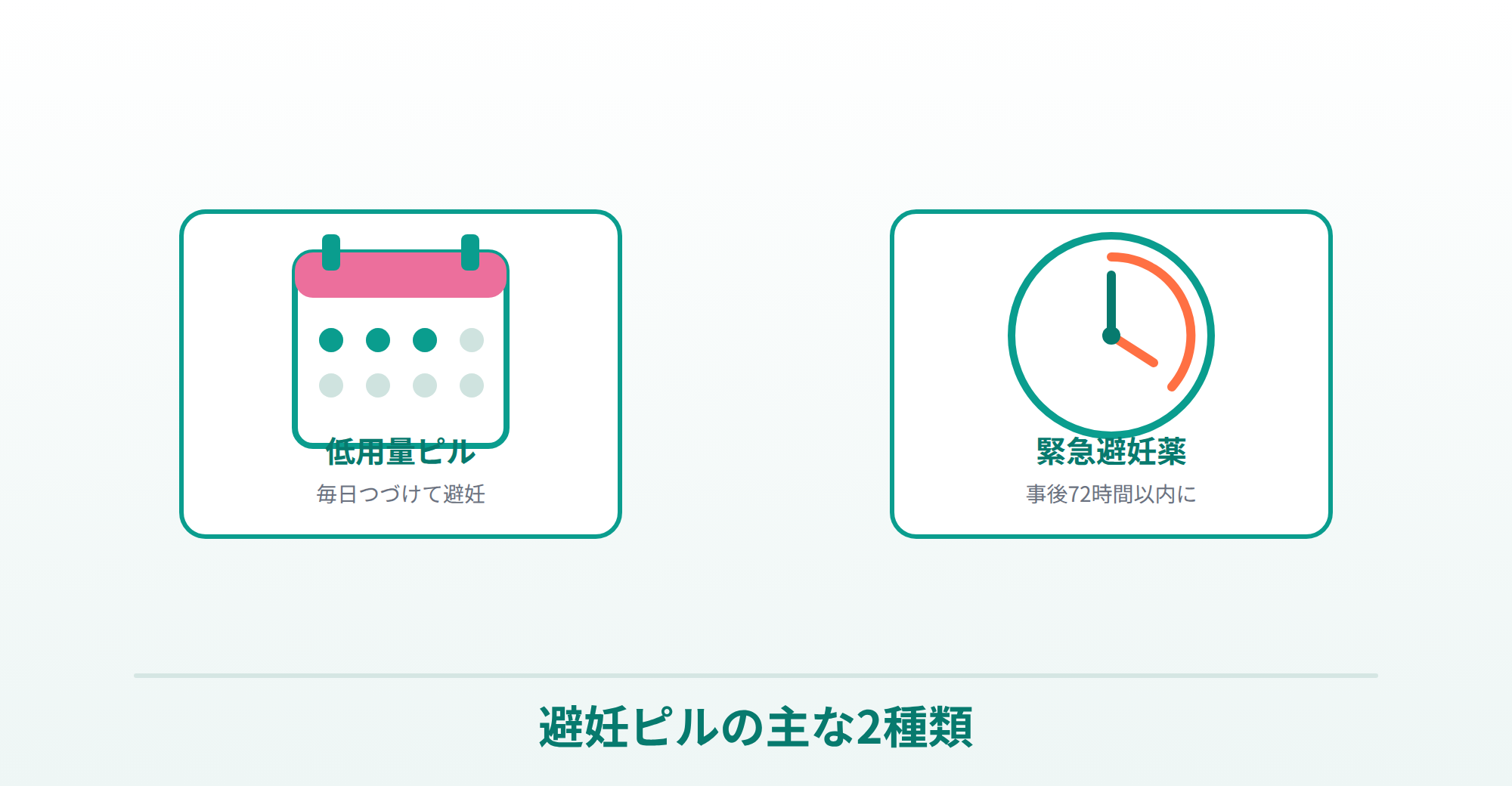 避妊ピルの主な2種類（低用量ピル・緊急避妊薬）を表した画像